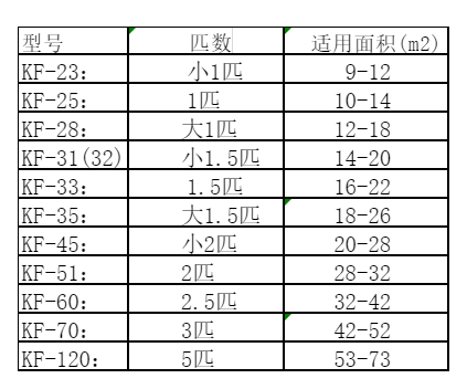 新吴空调维修